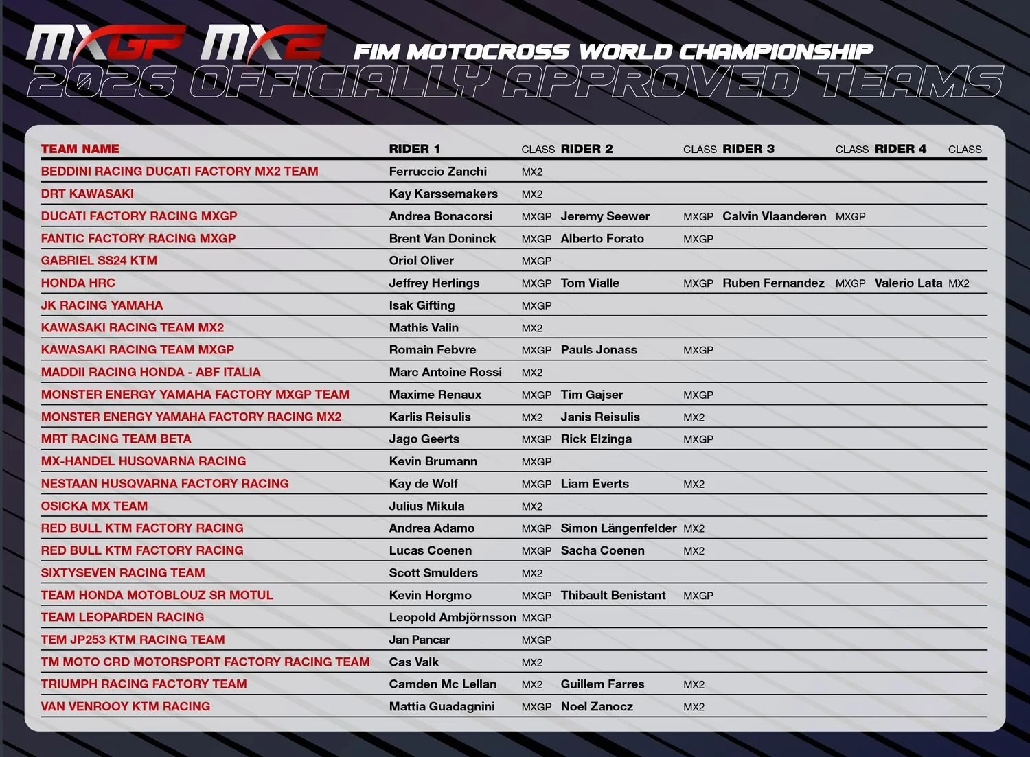 MXGP_MX2_OAT_LISTS_2026