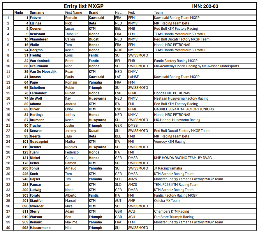 MXGP Entry List