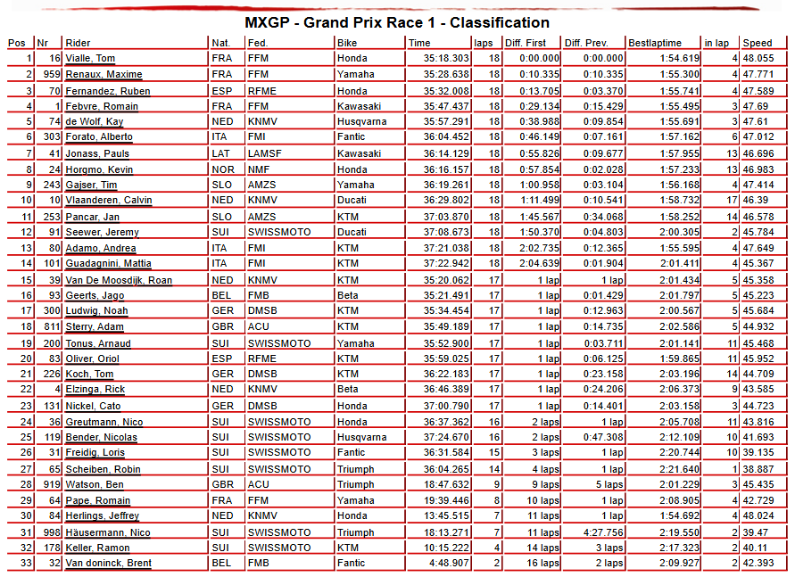 MXGP Race 1