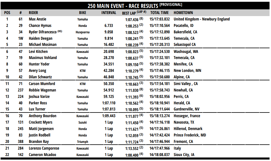 250 Main Event