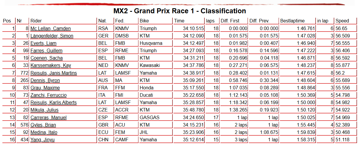 MX2 Race 1