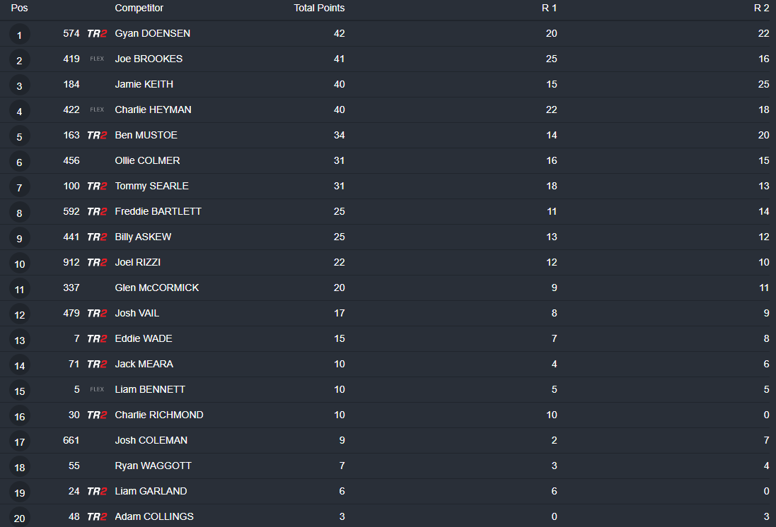 MX2 Overall