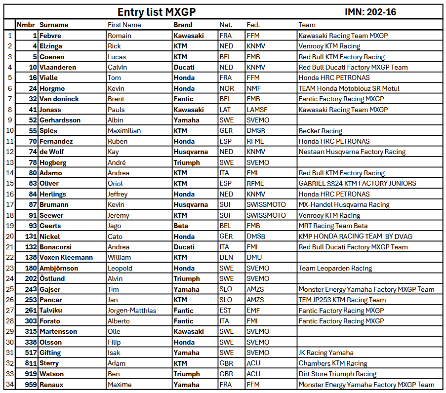 MXGP Entry List