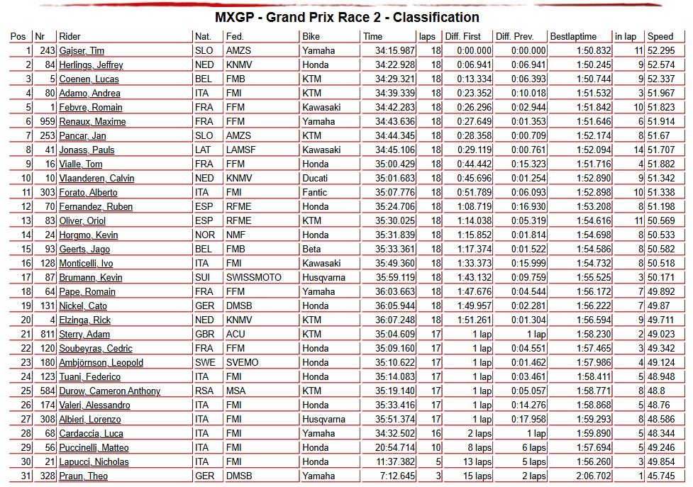 MXGP Race 2