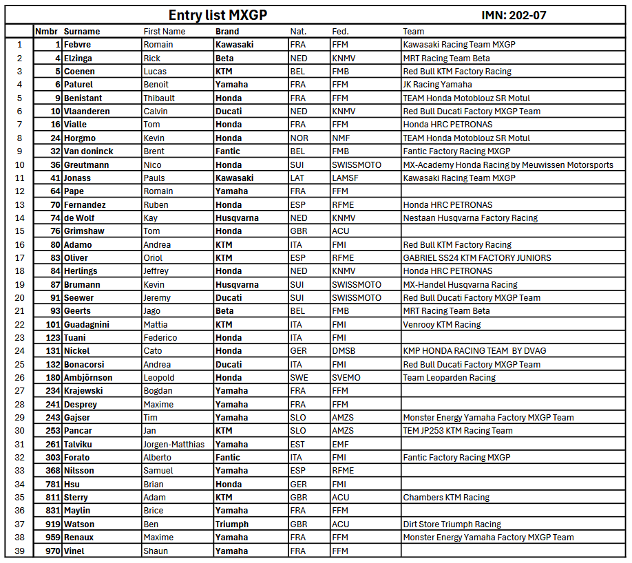 MXGP Entry List