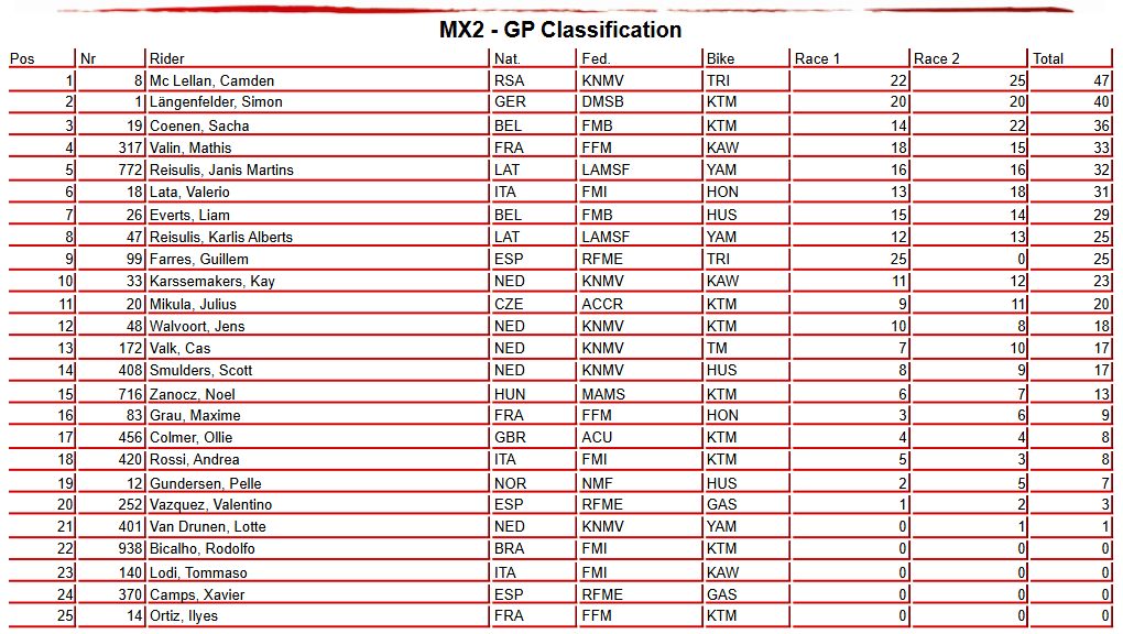 MX2 Overall