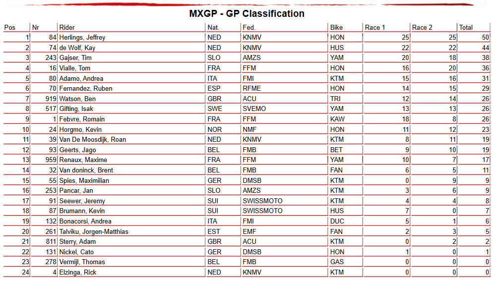 MXGP Overall