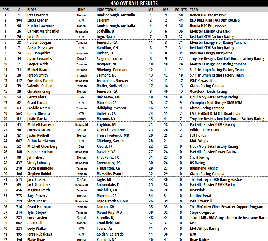 450 Overall