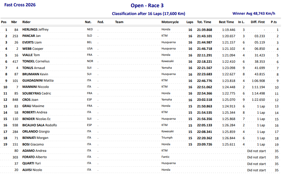 Race 3 Fast Cross