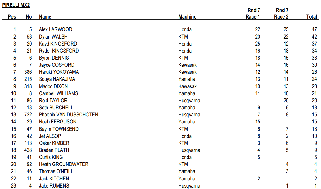MX2 Overall
