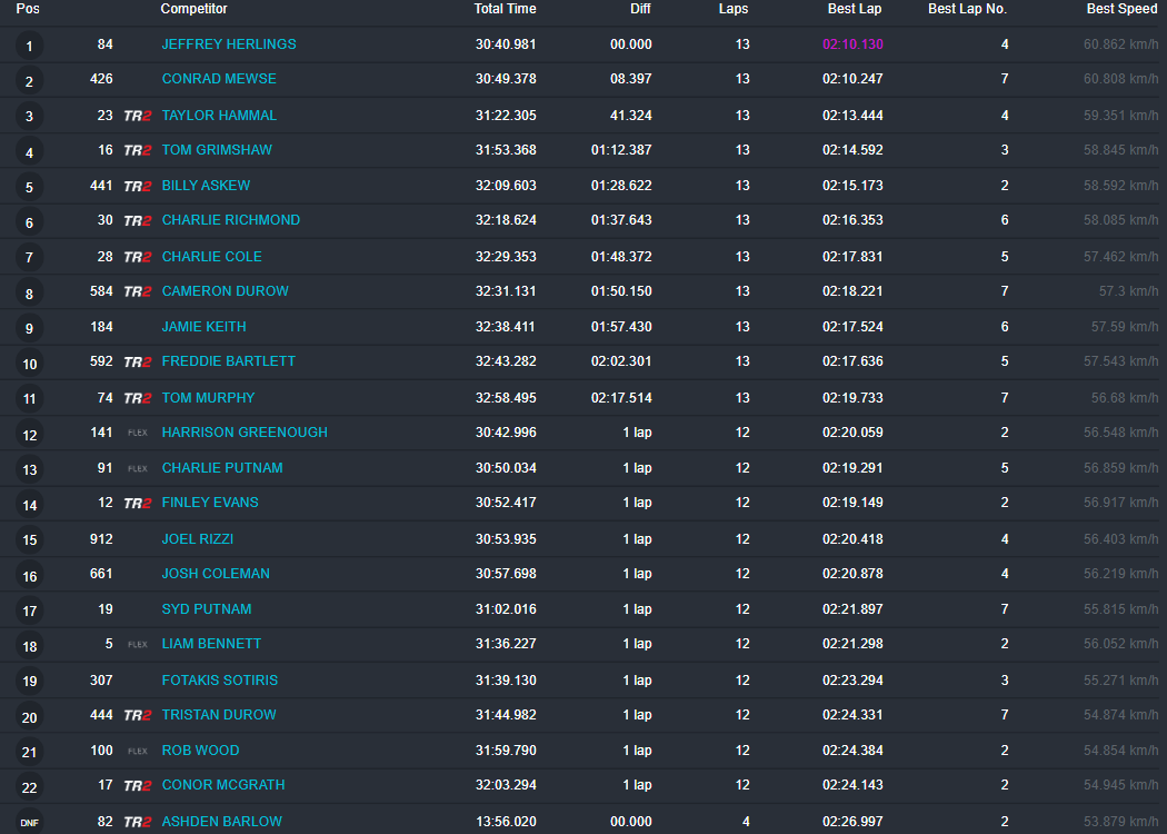 MX1 Moto 2