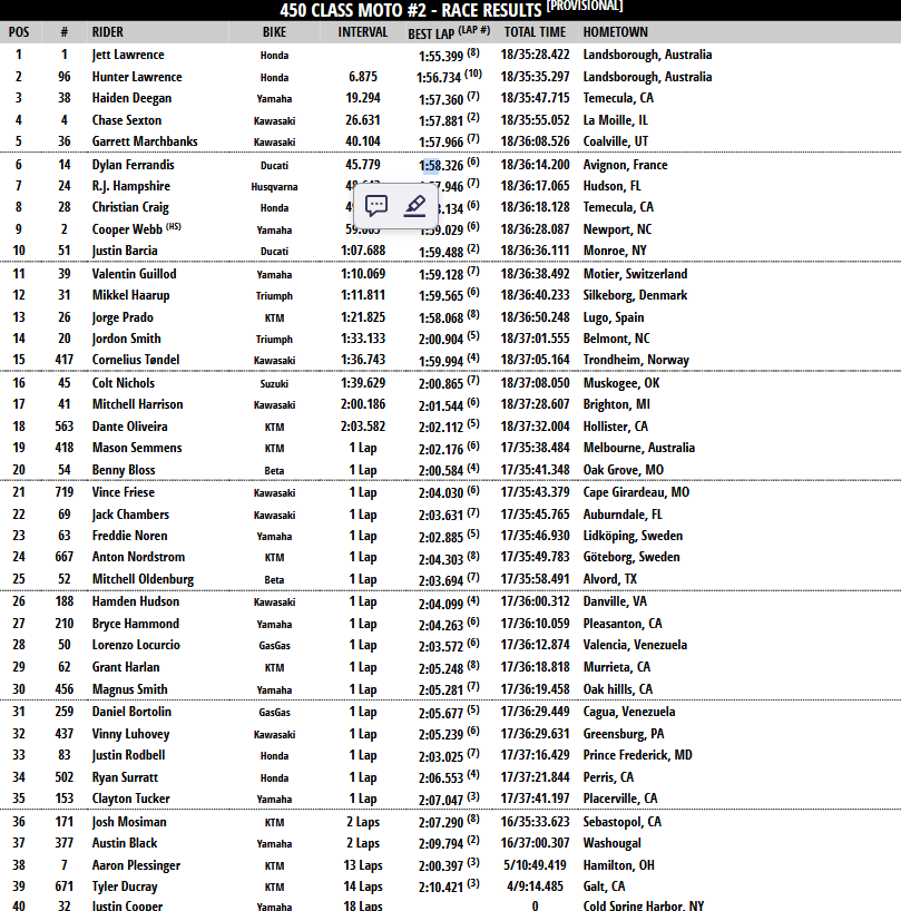 450 Moto 2