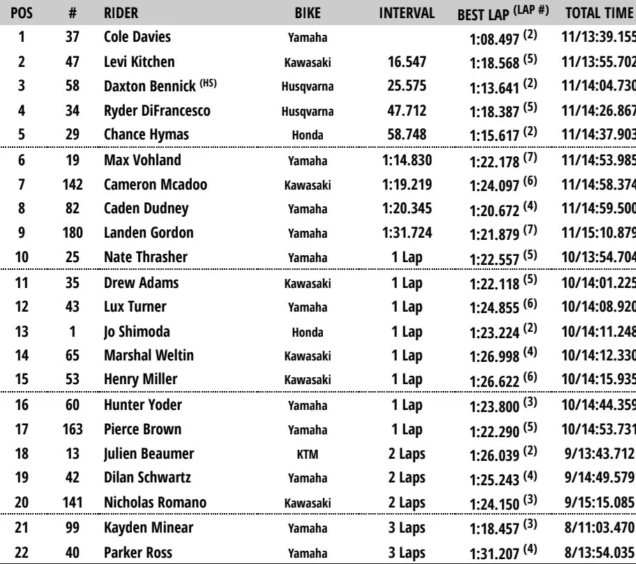 250 Moto 2