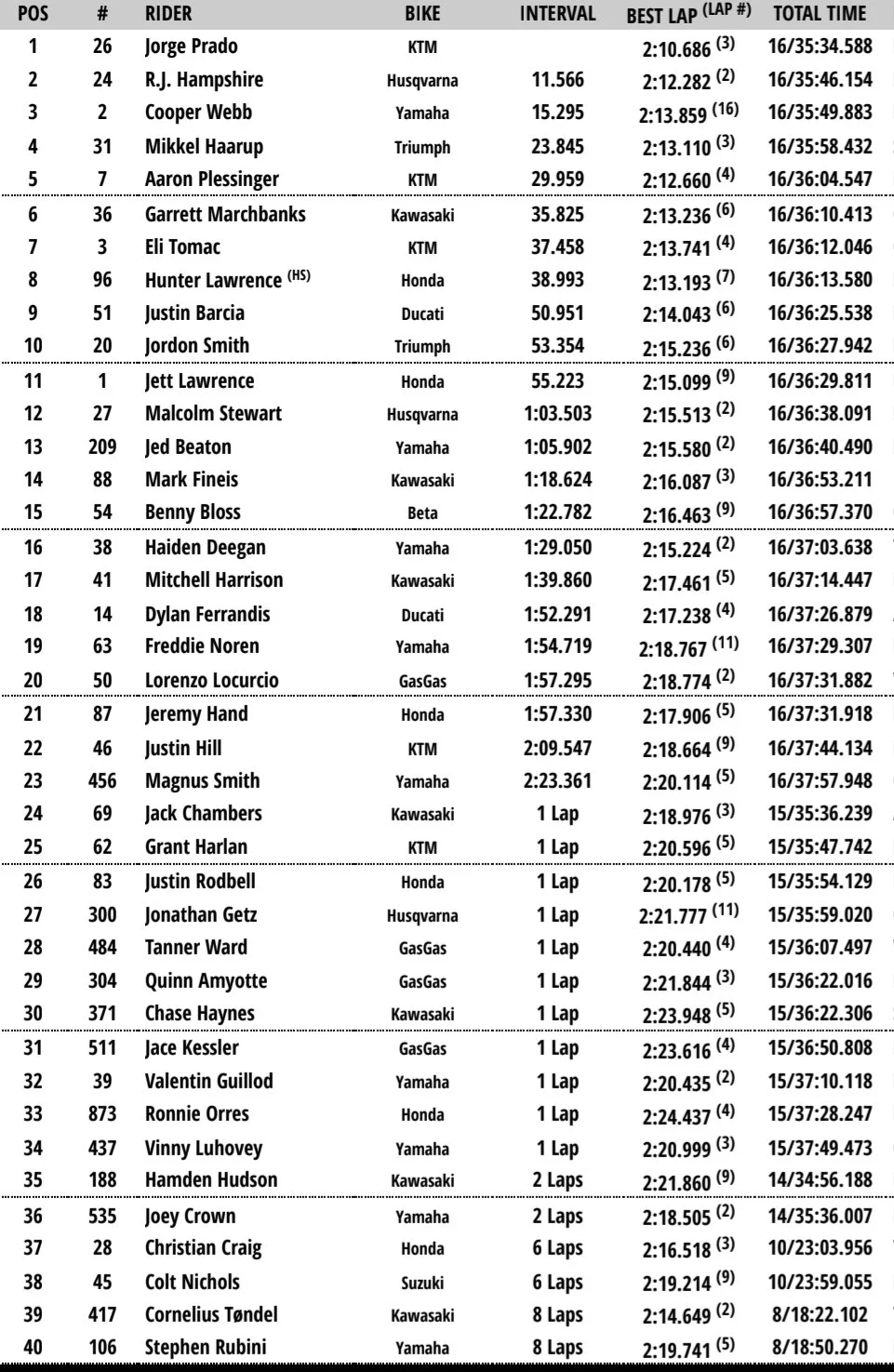 450 Moto 1 Ironman