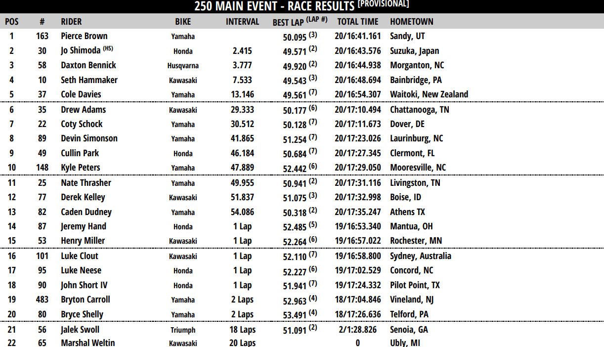 250 Main Event
