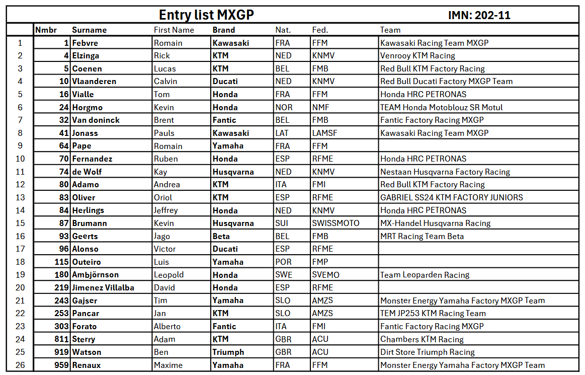 MXGP Entry List