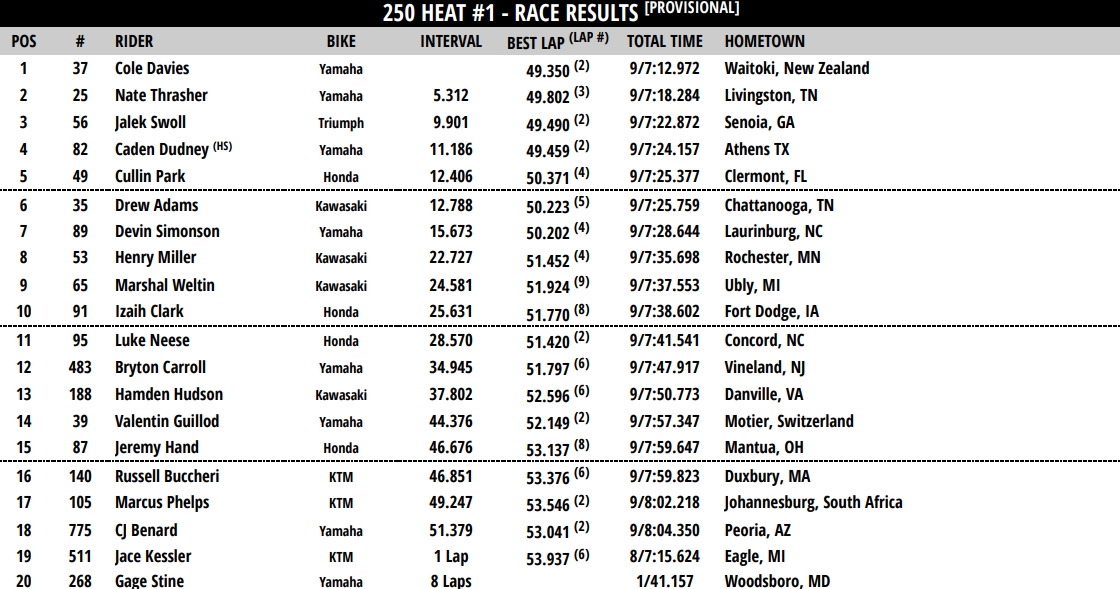 250 Heat one
