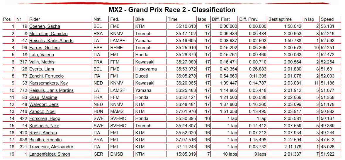 MX2 Race 2