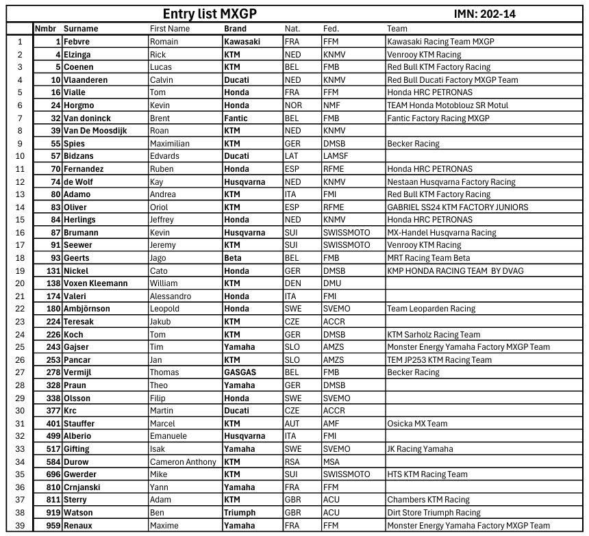MXGP Entry List
