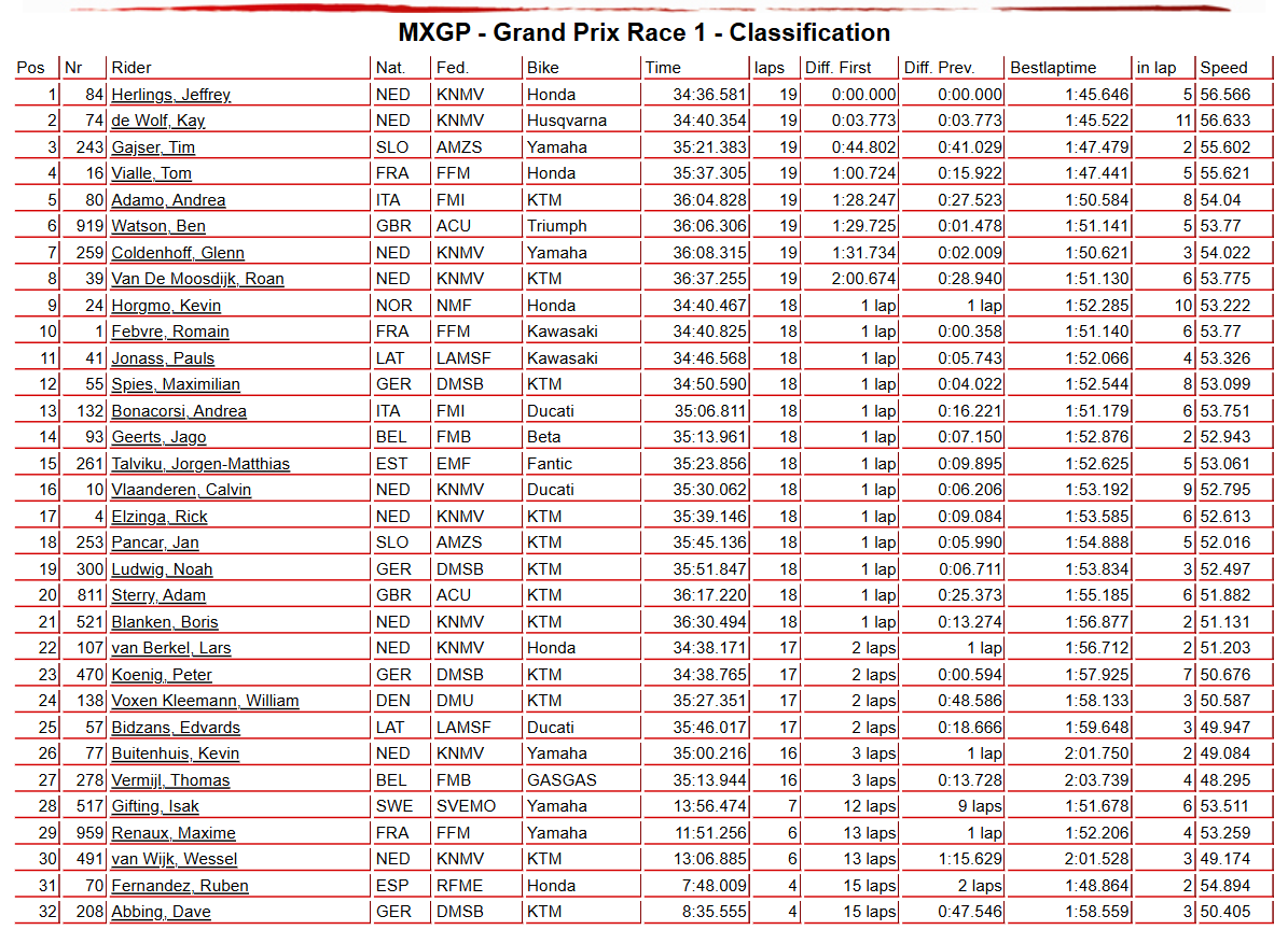 MXGP Race 1
