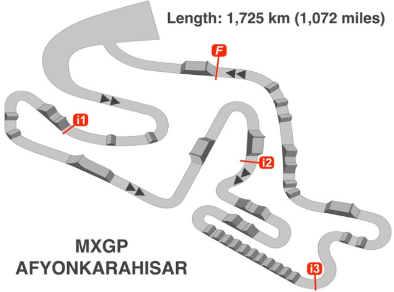 MXGP Turkiye Track