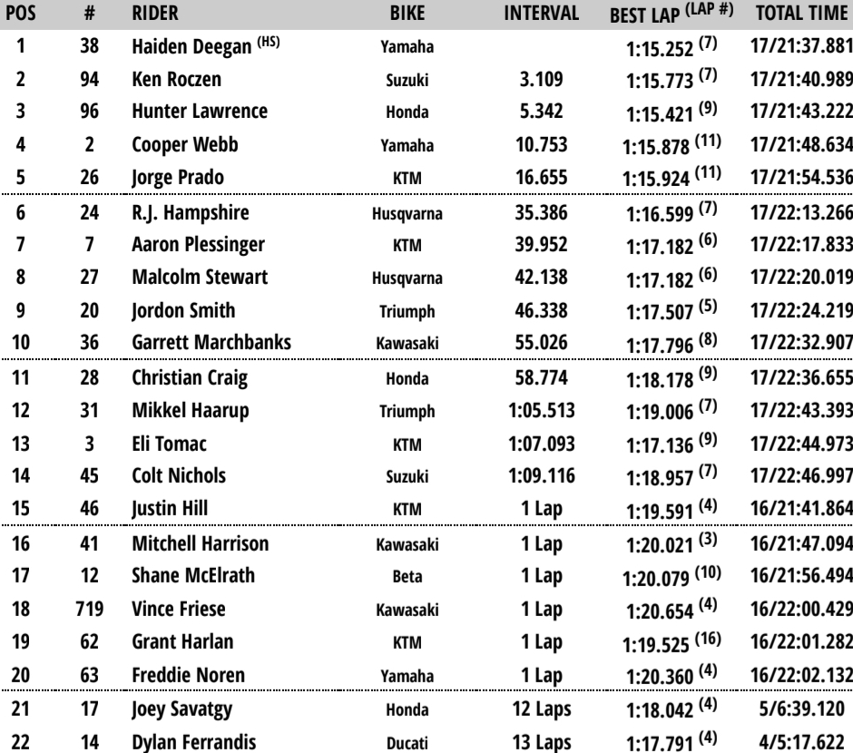 450 Moto 1
