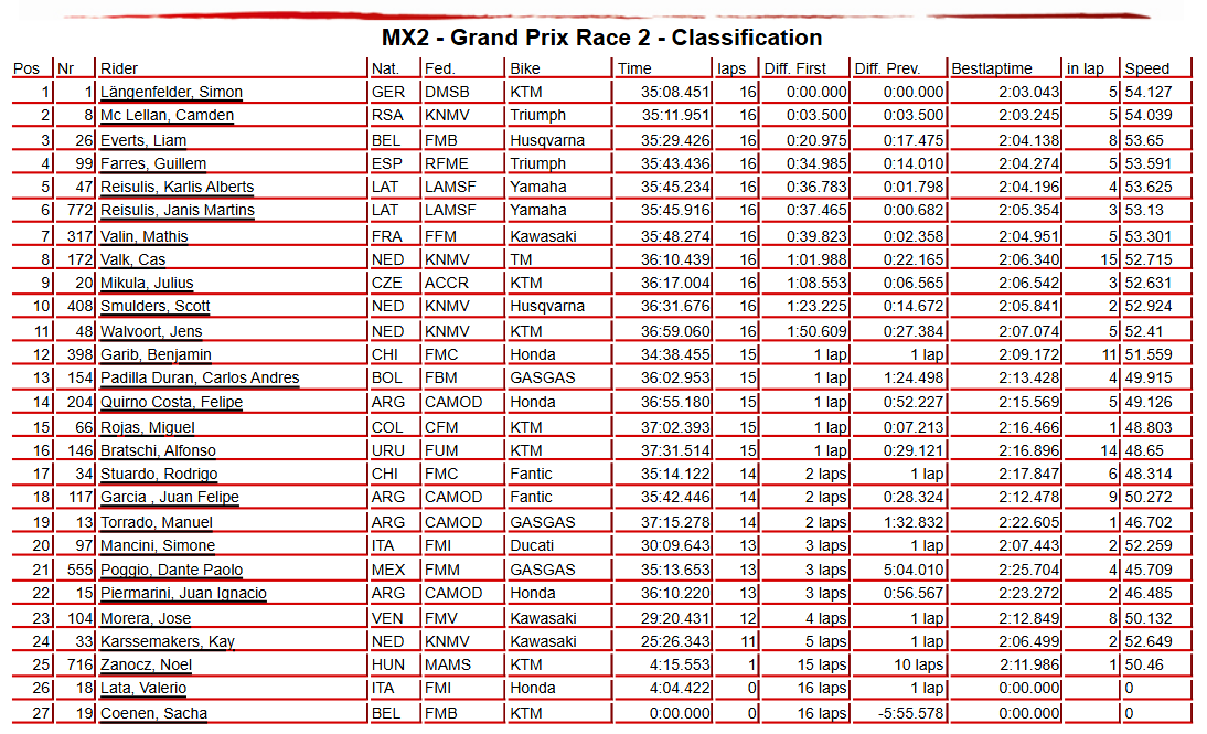 MX2 Race 2