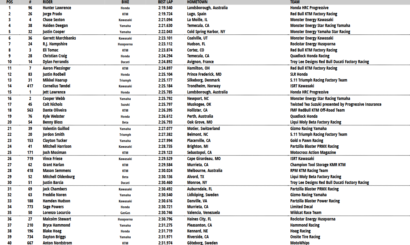 450 Combined Practice