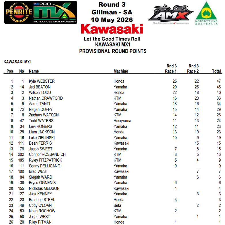 MX1 Overall
