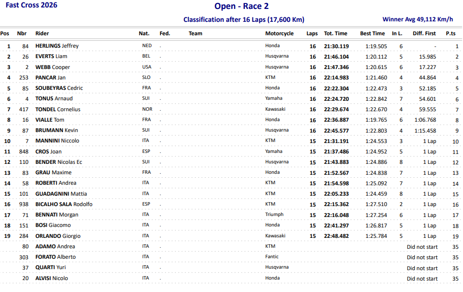 Race 2 Fast Cross