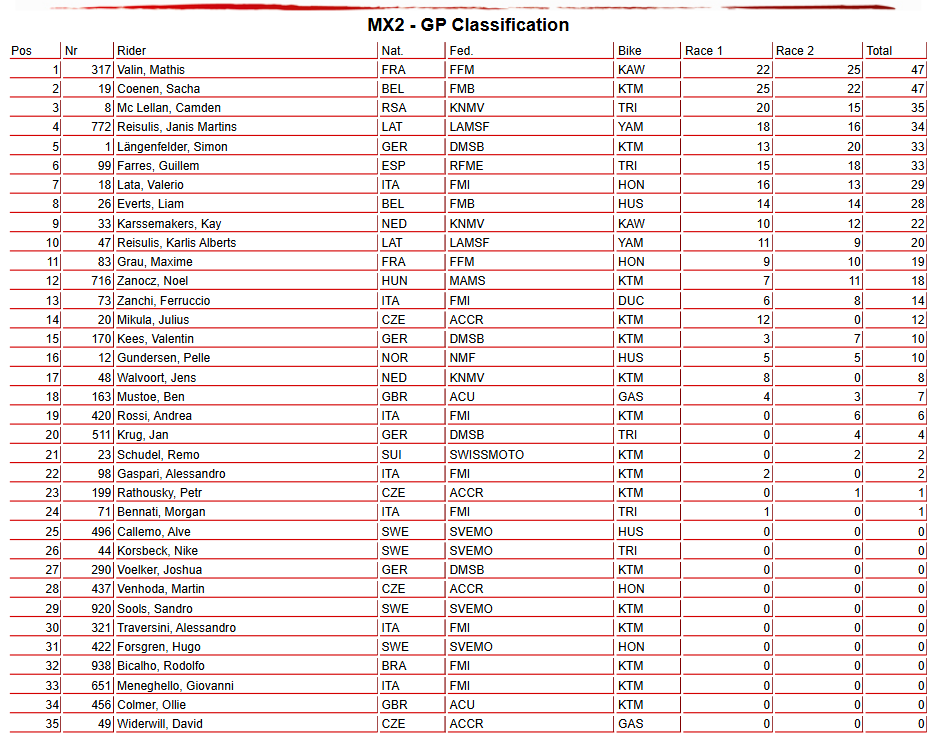 MX2 Overall