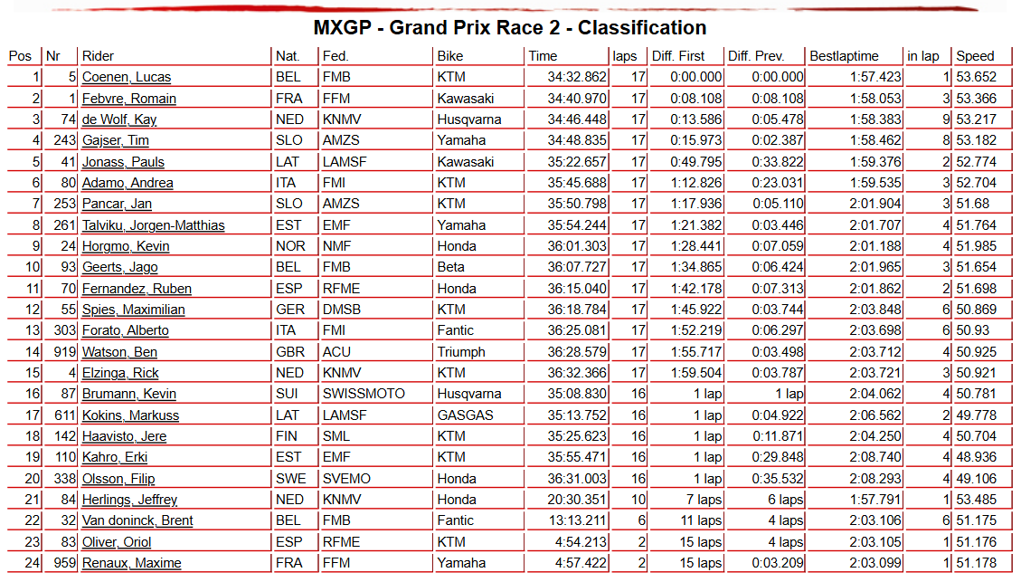 MXGP Race 2