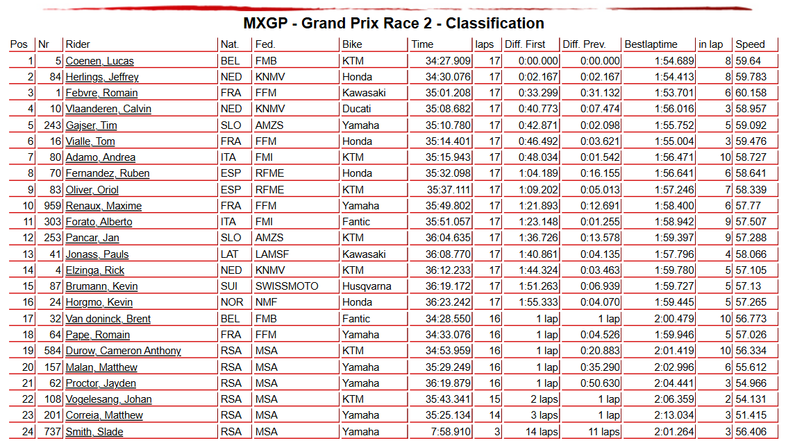 MXGP Race 2