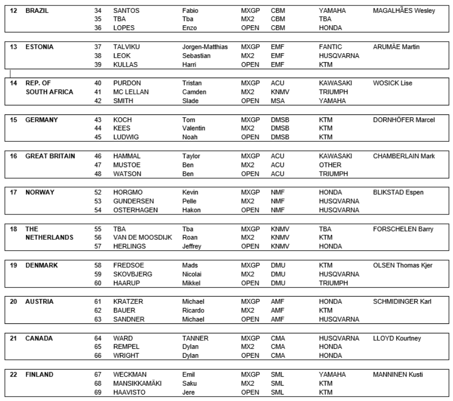 MXoN Entry List 2