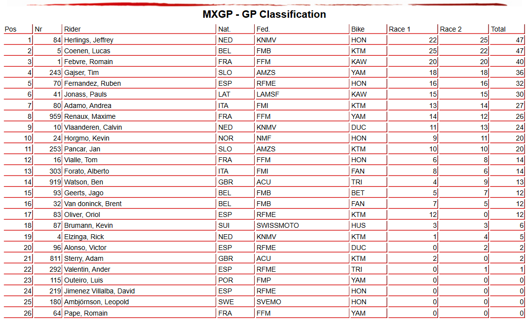 MXGP Overall