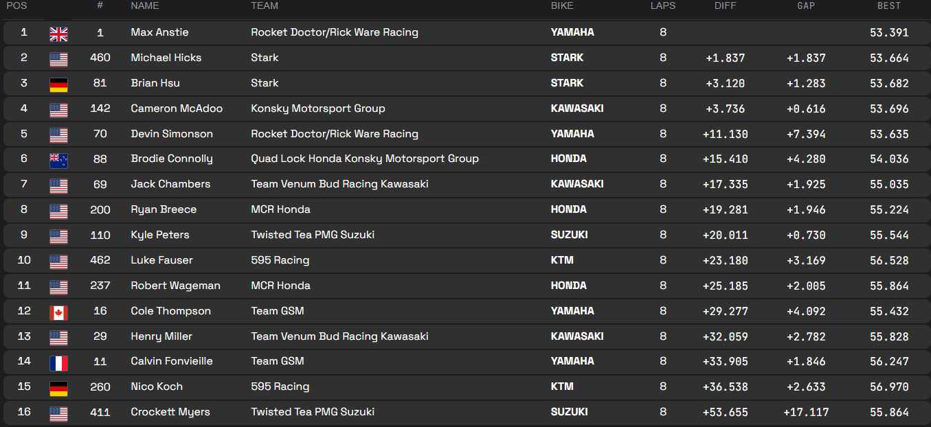 SX2  Sprint Race 2