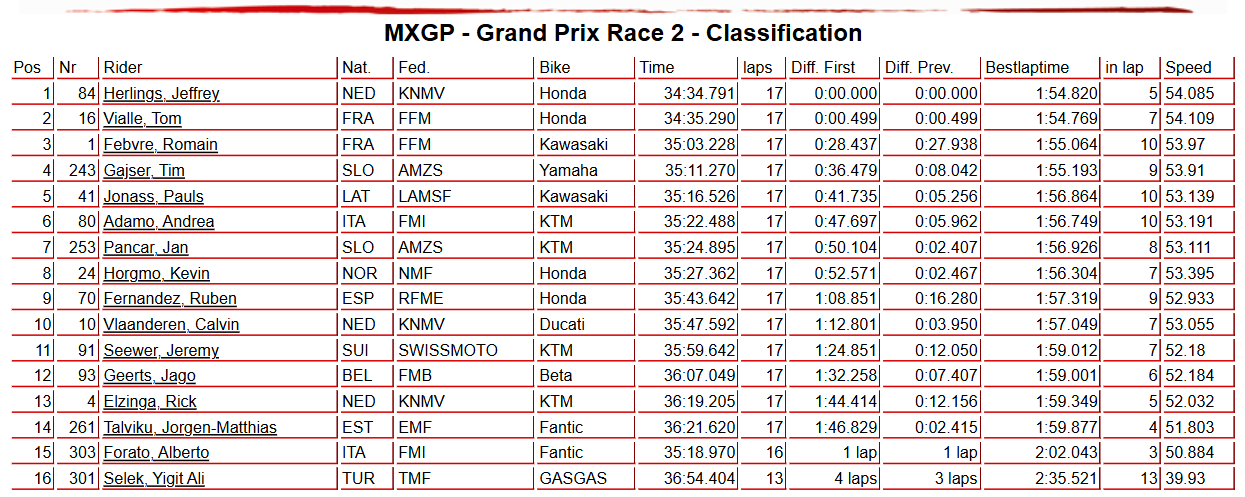MXGP Race 2