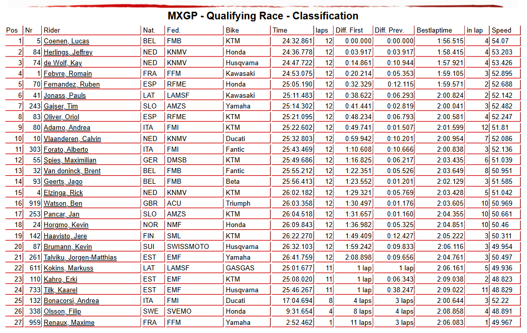 MXGP Qualifying Race
