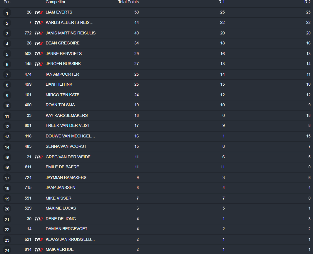 MX2 Overall