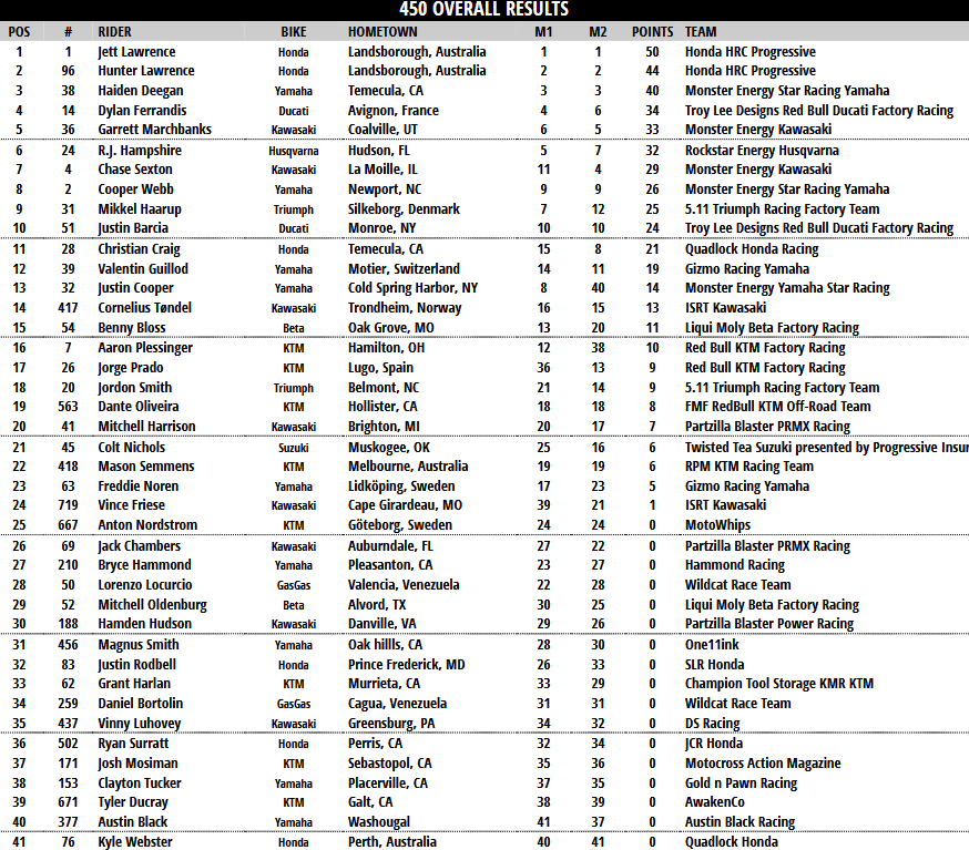 450 Overall