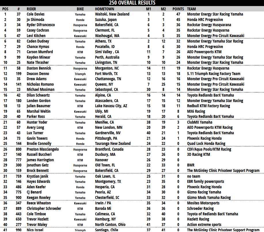 250 Overall