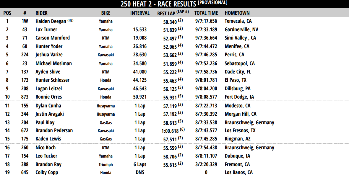 250 Heat 1