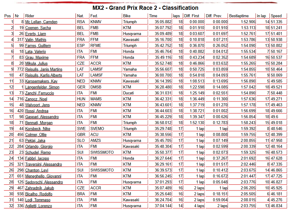 MX2 Race 2