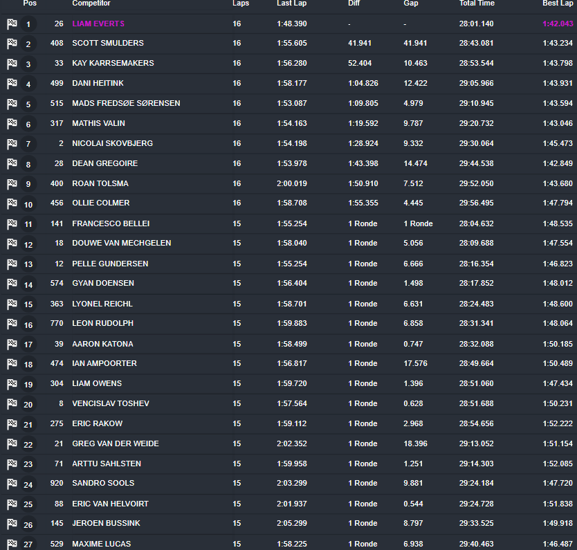 250cc Race 1