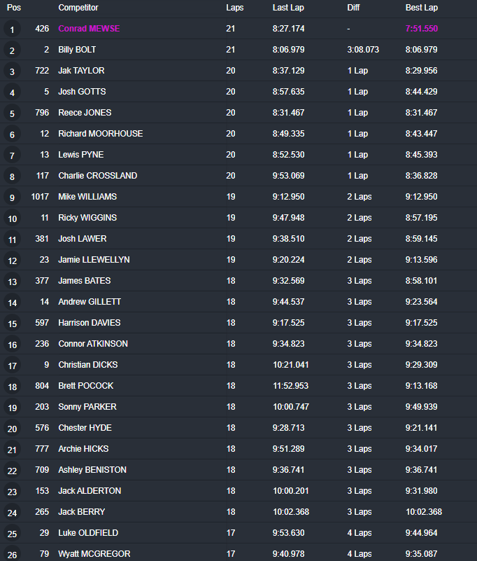 Results Weston