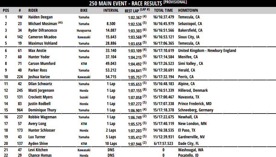 250 Main Event