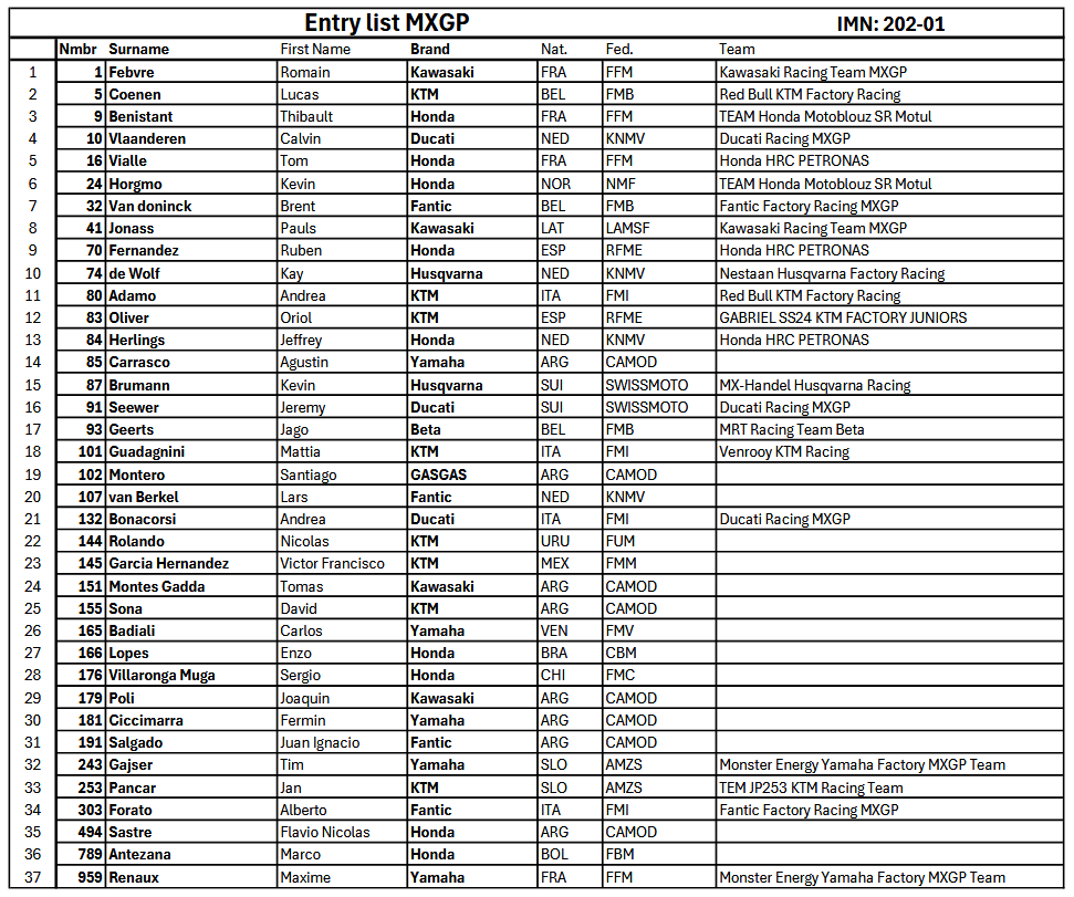 MXGP Entry List