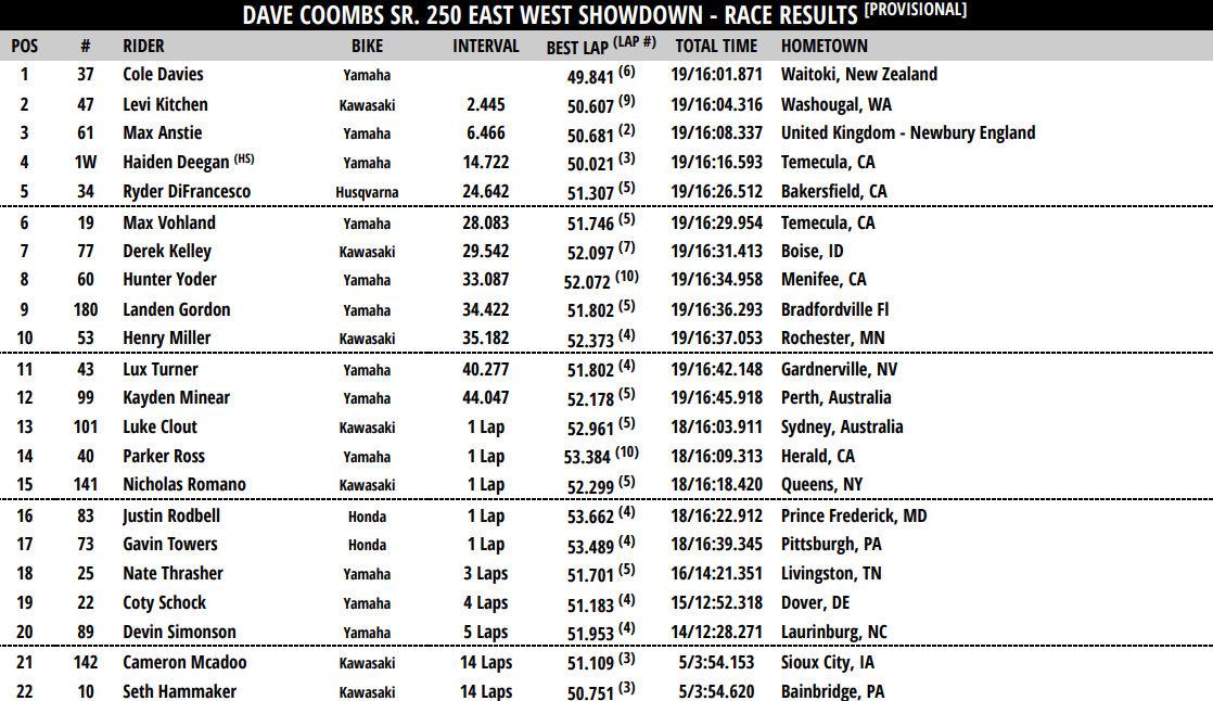 250 Main Event