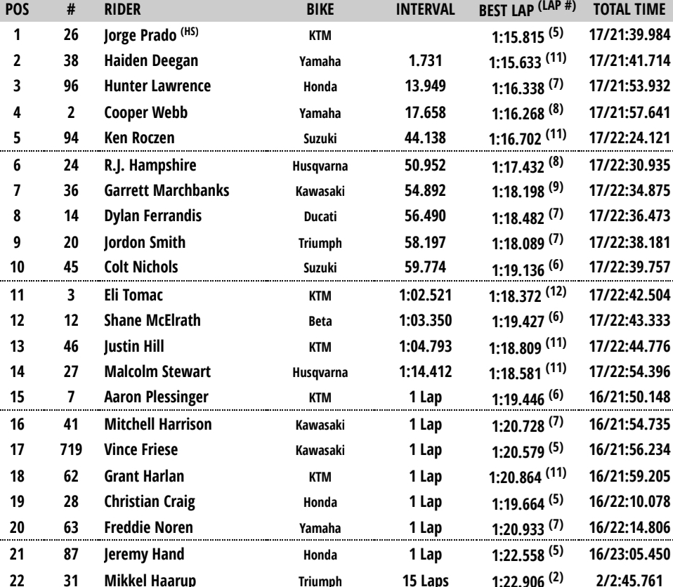 450 Moto 2