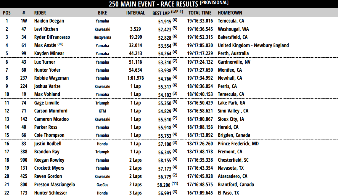 250 Main Event